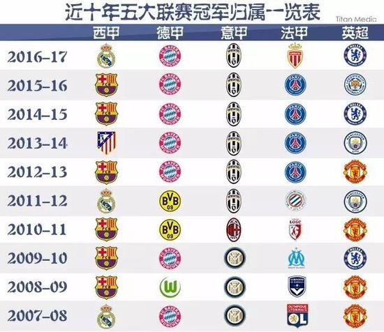 中国足球协